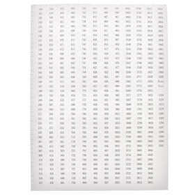 Diamond Painting DMC Aufkleberbögen (3 Stück)