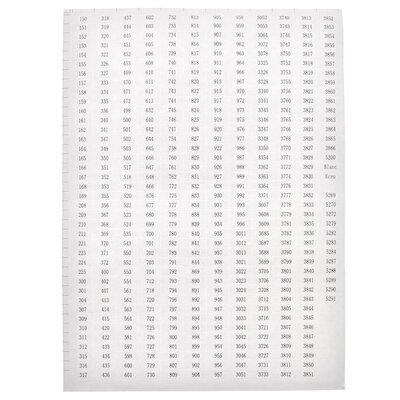 Diamond Painting DMC Aufkleberbögen (3 Stück)